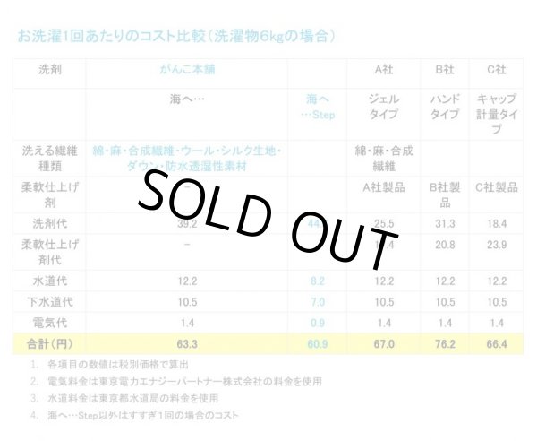 画像12: がんこ本舗の「海をまもる」UKYOUセレクトお洗濯セット♪　クロネコ送料無料☆（2023年5月クロネコ送料値上げにつき北海道と東北地区のみ一部負担いただくことになりました） (12)